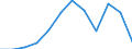 Statistical information: Median equivalised income / Unit of measure: Percentage / Risk of poverty threshold: Below 60% / Sex: Total / Age class: 65 years or over / Geopolitical entity (reporting): Czechia
