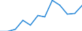 Statistical information: Median equivalised income / Unit of measure: Percentage / Risk of poverty threshold: Below 60% / Sex: Total / Age class: 65 years or over / Geopolitical entity (reporting): Germany