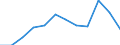 Statistical information: Median equivalised income / Unit of measure: Percentage / Risk of poverty threshold: Below 60% / Sex: Total / Age class: 65 years or over / Geopolitical entity (reporting): Estonia