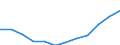 Statistical information: Median equivalised income / Unit of measure: Percentage / Risk of poverty threshold: Below 60% / Sex: Total / Age class: 65 years or over / Geopolitical entity (reporting): Greece