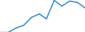 Statistical information: Median equivalised income / Unit of measure: Percentage / Risk of poverty threshold: Below 60% / Sex: Total / Age class: 65 years or over / Geopolitical entity (reporting): Spain