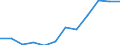 Statistical information: Median equivalised income / Unit of measure: Percentage / Risk of poverty threshold: Below 60% / Sex: Total / Age class: 65 years or over / Geopolitical entity (reporting): France