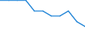 Statistische Information: Relatives Einkommensmedianverhältnis / Haushaltszusammensetzung: Ein Erwachsener / Altersklasse: 65 Jahre und mehr / Geschlecht: Absolute Differenz zwischen Männern und Frauen / Geopolitische Meldeeinheit: Europäische Union (EU6-1958, EU9-1973, EU10-1981, EU12-1986, EU15-1995, EU25-2004, EU27-2007, EU28-2013, EU27-2020)