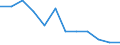 Statistische Information: Relatives Einkommensmedianverhältnis / Haushaltszusammensetzung: Ein Erwachsener / Altersklasse: 65 Jahre und mehr / Geschlecht: Absolute Differenz zwischen Männern und Frauen / Geopolitische Meldeeinheit: Frankreich