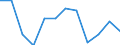 Statistische Information: Relatives Einkommensmedianverhältnis / Haushaltszusammensetzung: Ein Erwachsener / Altersklasse: 65 Jahre und mehr / Geschlecht: Absolute Differenz zwischen Männern und Frauen / Geopolitische Meldeeinheit: Lettland