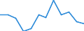 Statistische Information: Relatives Einkommensmedianverhältnis / Haushaltszusammensetzung: Ein Erwachsener / Altersklasse: 65 Jahre und mehr / Geschlecht: Absolute Differenz zwischen Männern und Frauen / Geopolitische Meldeeinheit: Malta