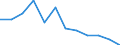 Statistische Information: Relatives Einkommensmedianverhältnis / Haushaltszusammensetzung: Ein Erwachsener / Altersklasse: 65 Jahre und mehr / Geschlecht: Absolute Differenz zwischen Männern und Frauen / Geopolitische Meldeeinheit: Rumänien