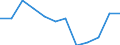 Statistische Information: Relatives Einkommensmedianverhältnis / Haushaltszusammensetzung: Ein Erwachsener / Altersklasse: 65 Jahre und mehr / Geschlecht: Absolute Differenz zwischen Männern und Frauen / Geopolitische Meldeeinheit: Finnland