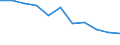 Statistische Information: Relatives Einkommensmedianverhältnis / Haushaltszusammensetzung: Ein Erwachsener / Altersklasse: 65 Jahre und mehr / Geschlecht: Absolute Differenz zwischen Männern und Frauen / Geopolitische Meldeeinheit: Nordmazedonien