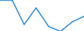Statistische Information: Relatives Einkommensmedianverhältnis / Haushaltszusammensetzung: Ein Erwachsener / Altersklasse: 65 Jahre und mehr / Geschlecht: Absolute Differenz zwischen Männern und Frauen / Geopolitische Meldeeinheit: Albanien