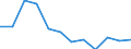 Statistische Information: Relatives Einkommensmedianverhältnis / Haushaltszusammensetzung: Ein Erwachsener / Altersklasse: 65 Jahre und mehr / Geschlecht: Absolute Differenz zwischen Männern und Frauen / Geopolitische Meldeeinheit: Serbien