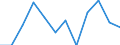 Statistische Information: Relatives Einkommensmedianverhältnis / Haushaltszusammensetzung: Ein Erwachsener / Altersklasse: 65 Jahre und mehr / Geschlecht: Absolute Differenz zwischen Männern und Frauen / Geopolitische Meldeeinheit: Türkei