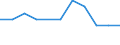 Statistical information: Ratio of relative median income / Household composition: One adult / Age class: 60 years or over / Sex: Absolute difference between males and females / Geopolitical entity (reporting): European Union - 27 countries (from 2020)