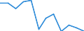 Statistical information: Ratio of relative median income / Household composition: One adult / Age class: 60 years or over / Sex: Absolute difference between males and females / Geopolitical entity (reporting): Denmark