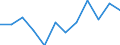 Statistical information: Ratio of relative median income / Household composition: One adult / Age class: 60 years or over / Sex: Absolute difference between males and females / Geopolitical entity (reporting): Cyprus