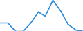Statistical information: Ratio of relative median income / Household composition: One adult / Age class: 60 years or over / Sex: Absolute difference between males and females / Geopolitical entity (reporting): Malta