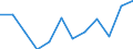 Statistical information: Ratio of relative median income / Household composition: One adult / Age class: 60 years or over / Sex: Absolute difference between males and females / Geopolitical entity (reporting): Portugal