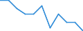 Statistical information: Ratio of relative median income / Household composition: One adult / Age class: 60 years or over / Sex: Absolute difference between males and females / Geopolitical entity (reporting): Switzerland