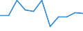 Statistical information: Ratio of relative median income / Household composition: One adult / Age class: 60 years or over / Sex: Absolute difference between males and females / Geopolitical entity (reporting): Montenegro