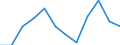 Statistical information: Ratio of relative median income / Household composition: One adult / Age class: 60 years or over / Sex: Absolute difference between males and females / Geopolitical entity (reporting): Türkiye