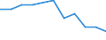 Statistical information: Ratio of relative median income / Household composition: One adult / Age class: 75 years or over / Sex: Absolute difference between males and females / Geopolitical entity (reporting): European Union - 27 countries (from 2020)