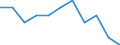 Statistical information: Ratio of relative median income / Household composition: One adult / Age class: 75 years or over / Sex: Absolute difference between males and females / Geopolitical entity (reporting): Euro area (EA11-1999, EA12-2001, EA13-2007, EA15-2008, EA16-2009, EA17-2011, EA18-2014, EA19-2015, EA20-2023, EA21-2026)