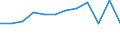 Statistical information: Ratio of relative median income / Household composition: One adult / Age class: 75 years or over / Sex: Absolute difference between males and females / Geopolitical entity (reporting): Bulgaria