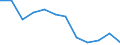 Statistical information: Ratio of relative median income / Household composition: One adult / Age class: 75 years or over / Sex: Absolute difference between males and females / Geopolitical entity (reporting): Germany