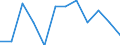 Statistical information: Ratio of relative median income / Household composition: One adult / Age class: 75 years or over / Sex: Absolute difference between males and females / Geopolitical entity (reporting): Estonia