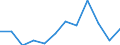 Statistical information: Ratio of relative median income / Household composition: One adult / Age class: 75 years or over / Sex: Absolute difference between males and females / Geopolitical entity (reporting): Spain