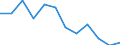 Statistical information: Ratio of relative median income / Household composition: One adult / Age class: 75 years or over / Sex: Absolute difference between males and females / Geopolitical entity (reporting): France
