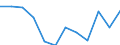 Statistical information: Ratio of relative median income / Household composition: One adult / Age class: 75 years or over / Sex: Absolute difference between males and females / Geopolitical entity (reporting): Luxembourg