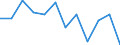Statistical information: Ratio of relative median income / Household composition: One adult / Age class: 75 years or over / Sex: Absolute difference between males and females / Geopolitical entity (reporting): Hungary