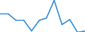 Statistical information: Ratio of relative median income / Household composition: One adult / Age class: 75 years or over / Sex: Absolute difference between males and females / Geopolitical entity (reporting): Malta