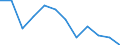 Statistical information: Ratio of relative median income / Household composition: One adult / Age class: 75 years or over / Sex: Absolute difference between males and females / Geopolitical entity (reporting): Poland