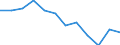 Statistical information: Ratio of relative median income / Household composition: One adult / Age class: 75 years or over / Sex: Absolute difference between males and females / Geopolitical entity (reporting): Romania