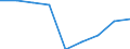 Statistical information: Ratio of relative median income / Household composition: One adult / Age class: 75 years or over / Sex: Absolute difference between males and females / Geopolitical entity (reporting): Iceland