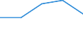 Statistical information: Ratio of relative median income / Household composition: One adult / Age class: 75 years or over / Sex: Absolute difference between males and females / Geopolitical entity (reporting): United Kingdom