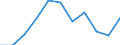Statistical information: Ratio of relative median income / Household composition: One adult / Age class: 75 years or over / Sex: Absolute difference between males and females / Geopolitical entity (reporting): Montenegro