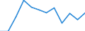 Statistical information: Ratio of relative median income / Household composition: One adult / Age class: 75 years or over / Sex: Absolute difference between males and females / Geopolitical entity (reporting): Serbia