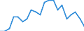 Statistical information: Median equivalised income / Unit of measure: Percentage / Risk of poverty threshold: Below 60% / Age class: Total / Sex: Total / Geopolitical entity (reporting): European Union (EU6-1958, EU9-1973, EU10-1981, EU12-1986, EU15-1995, EU25-2004, EU27-2007, EU28-2013, EU27-2020)