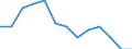 Statistical information: Median equivalised income / Unit of measure: Percentage / Risk of poverty threshold: Below 60% / Age class: Total / Sex: Total / Geopolitical entity (reporting): European Union - 27 countries (from 2020)