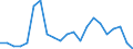 Statistical information: Median equivalised income / Unit of measure: Percentage / Risk of poverty threshold: Below 60% / Age class: Total / Sex: Total / Geopolitical entity (reporting): Denmark