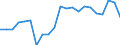 Statistical information: Median equivalised income / Unit of measure: Percentage / Risk of poverty threshold: Below 60% / Age class: Total / Sex: Total / Geopolitical entity (reporting): Estonia
