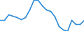 Statistical information: Median equivalised income / Unit of measure: Percentage / Risk of poverty threshold: Below 60% / Age class: Total / Sex: Total / Geopolitical entity (reporting): Greece