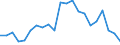 Statistical information: Median equivalised income / Unit of measure: Percentage / Risk of poverty threshold: Below 60% / Age class: Total / Sex: Total / Geopolitical entity (reporting): Spain