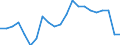 Statistical information: Median equivalised income / Unit of measure: Percentage / Risk of poverty threshold: Below 60% / Age class: Total / Sex: Total / Geopolitical entity (reporting): Italy