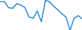 Statistical information: Median equivalised income / Unit of measure: Percentage / Risk of poverty threshold: Below 60% / Age class: Total / Sex: Total / Geopolitical entity (reporting): Cyprus