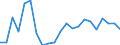 Statistical information: Median equivalised income / Unit of measure: Percentage / Risk of poverty threshold: Below 60% / Age class: Total / Sex: Total / Geopolitical entity (reporting): Latvia
