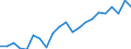 Statistical information: Median equivalised income / Unit of measure: Percentage / Risk of poverty threshold: Below 60% / Age class: Total / Sex: Total / Geopolitical entity (reporting): Luxembourg